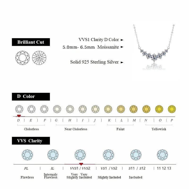 Pink Bloom BLUEENCH Moissanite necklace